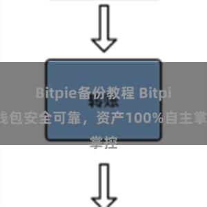 Bitpie备份教程 Bitpie钱包安全可靠，资产100%自主掌控