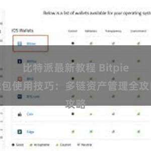 比特派最新教程 Bitpie钱包使用技巧：多链资产管理全攻略