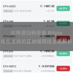 比特派扫码安装 Bitpie钱包支持的区块链网络全面解析