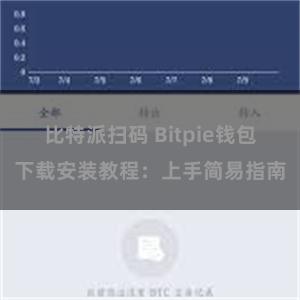 比特派扫码 Bitpie钱包下载安装教程：上手简易指南