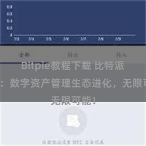 Bitpie教程下载 比特派钱包：数字资产管理生态进化，无限可能！