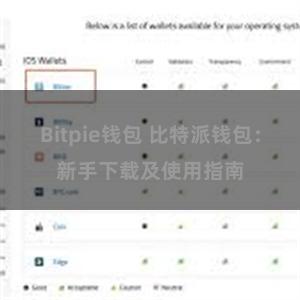 Bitpie钱包 比特派钱包：新手下载及使用指南