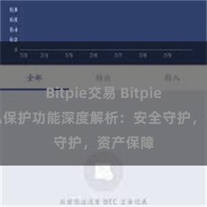 Bitpie交易 Bitpie钱包隐私保护功能深度解析：安全守护，资产保障