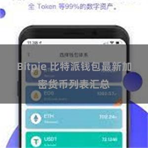 Bitpie 比特派钱包最新加密货币列表汇总