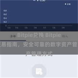 Bitpie兑换 Bitpie钱包交易指南，安全可靠的数字资产管理方式