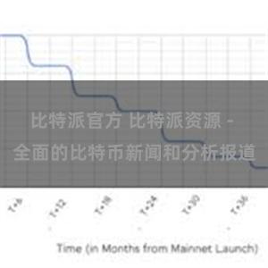比特派官方 比特派资源 - 全面的比特币新闻和分析报道