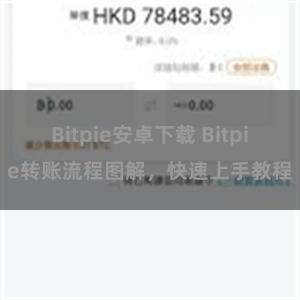 Bitpie安卓下载 Bitpie转账流程图解，快速上手教程